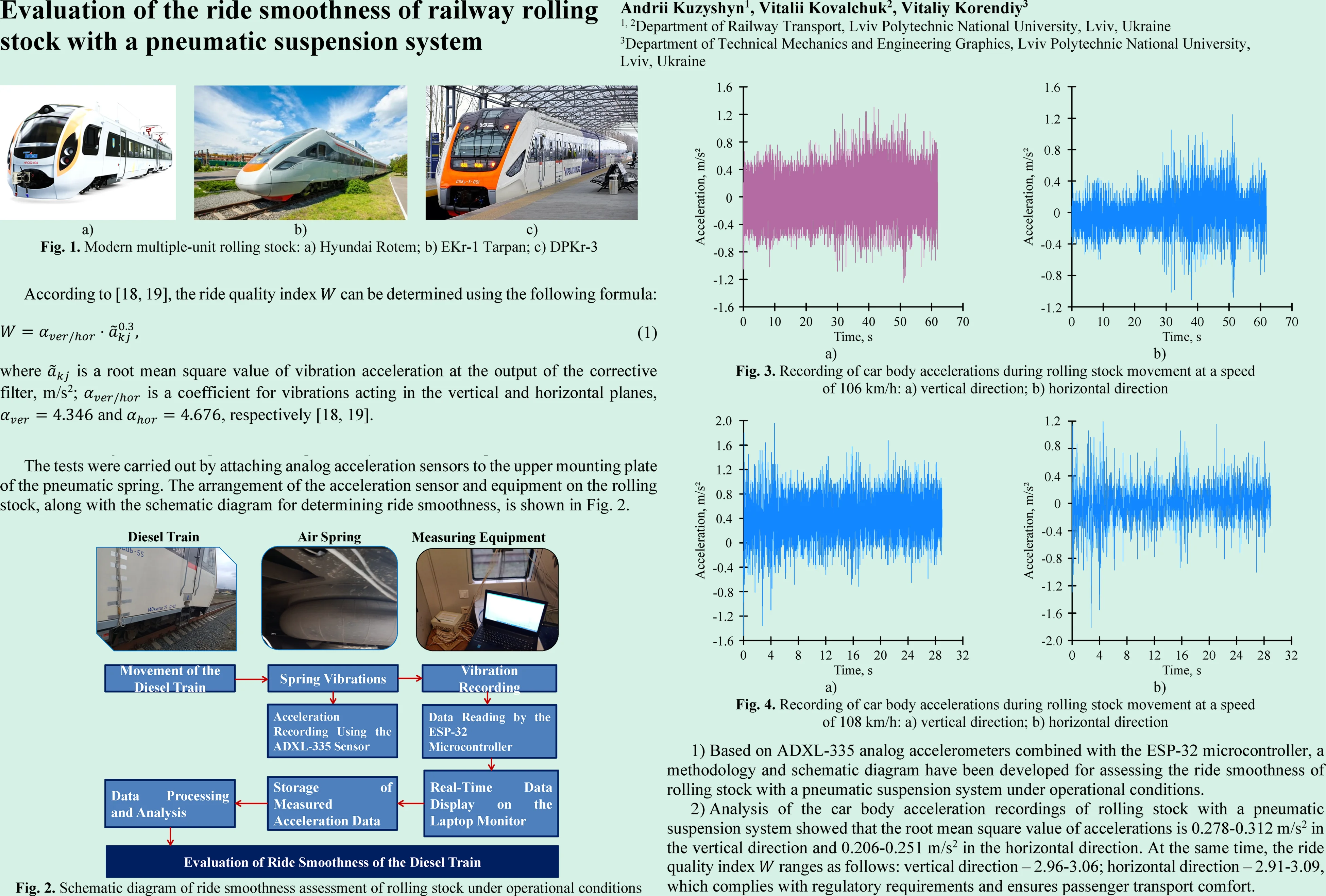 Evaluation of the ride smoothness of railway rolling stock with a pneumatic suspension system