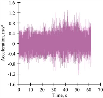 Recording of car body accelerations during rolling stock movement at a speed  of 106 km/h: a) vertical direction; b) horizontal direction