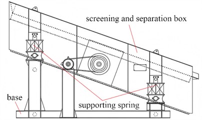 Schematic diagram of structural and mechanical analysis
