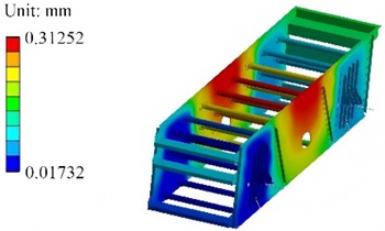 Simulation results of the first four-order modal shapes