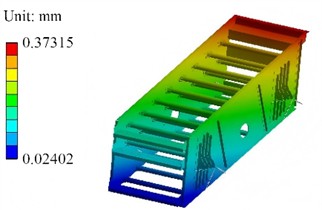 Simulation results of the first four-order modal shapes
