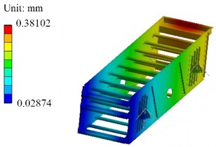 Simulation results of the first four-order modal shapes