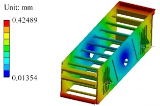 Simulation results of the first four-order modal shapes