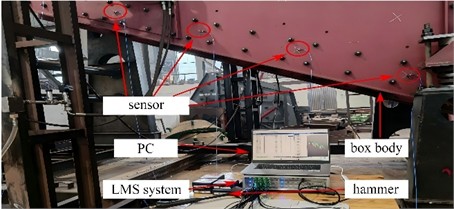 Experimental verification scheme for modal. The photo was taken by the author on August 2, 2025, at a mining vibrating screen manufacturing enterprise in Qingdao City