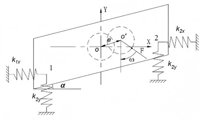 Schematic diagram of structural and mechanical analysis