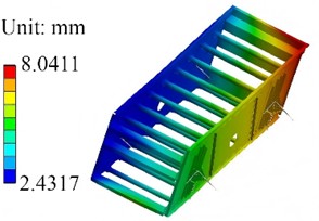 Response spectrum analysis results