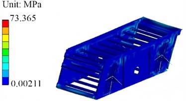 Response spectrum analysis results