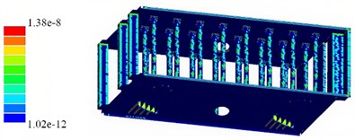 Fatigue analysis results