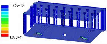 Fatigue analysis results