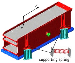 Multi-rigid body dynamics model of the vibrating separator