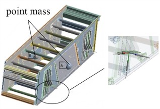 Boundary condition setting