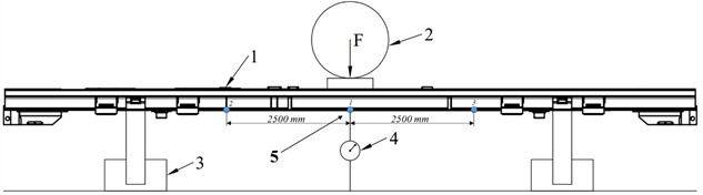 Schematic diagram of the experimental setup for evaluating the structural stiffness of the locomotive frame. 1 – locomotive frame; 2 – applied load; 3 – supporting base (pedestal); 4 – deflection measurement indicator; 5 – points for measuring the static deflection of the frame under applied loading