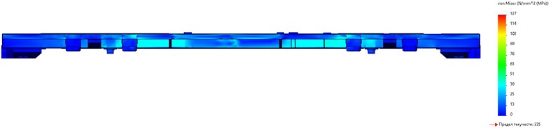 Side-elevation von Mises stress distribution of the UzTE16M locomotive  frame under a 40-ton static load (MPa)