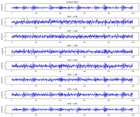 Signal waveforms with different SNRs