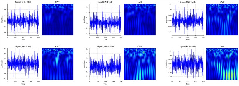 Time-frequency images of vibration signals under different SNRs