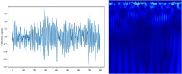 Vibration signals and their time–frequency images of different fault types