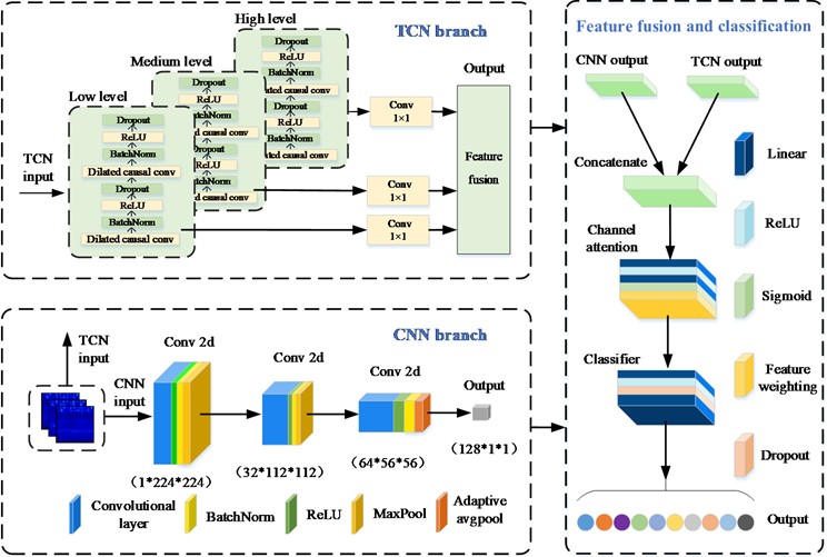The structure of DPTAN