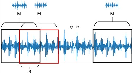The sliding window overlap sampling