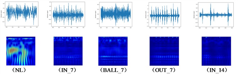 The time-frequency image of each fault sample