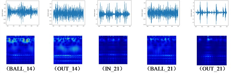 The time-frequency image of each fault sample