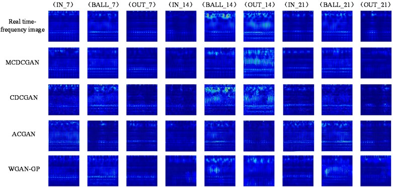 The comparison of generated samples