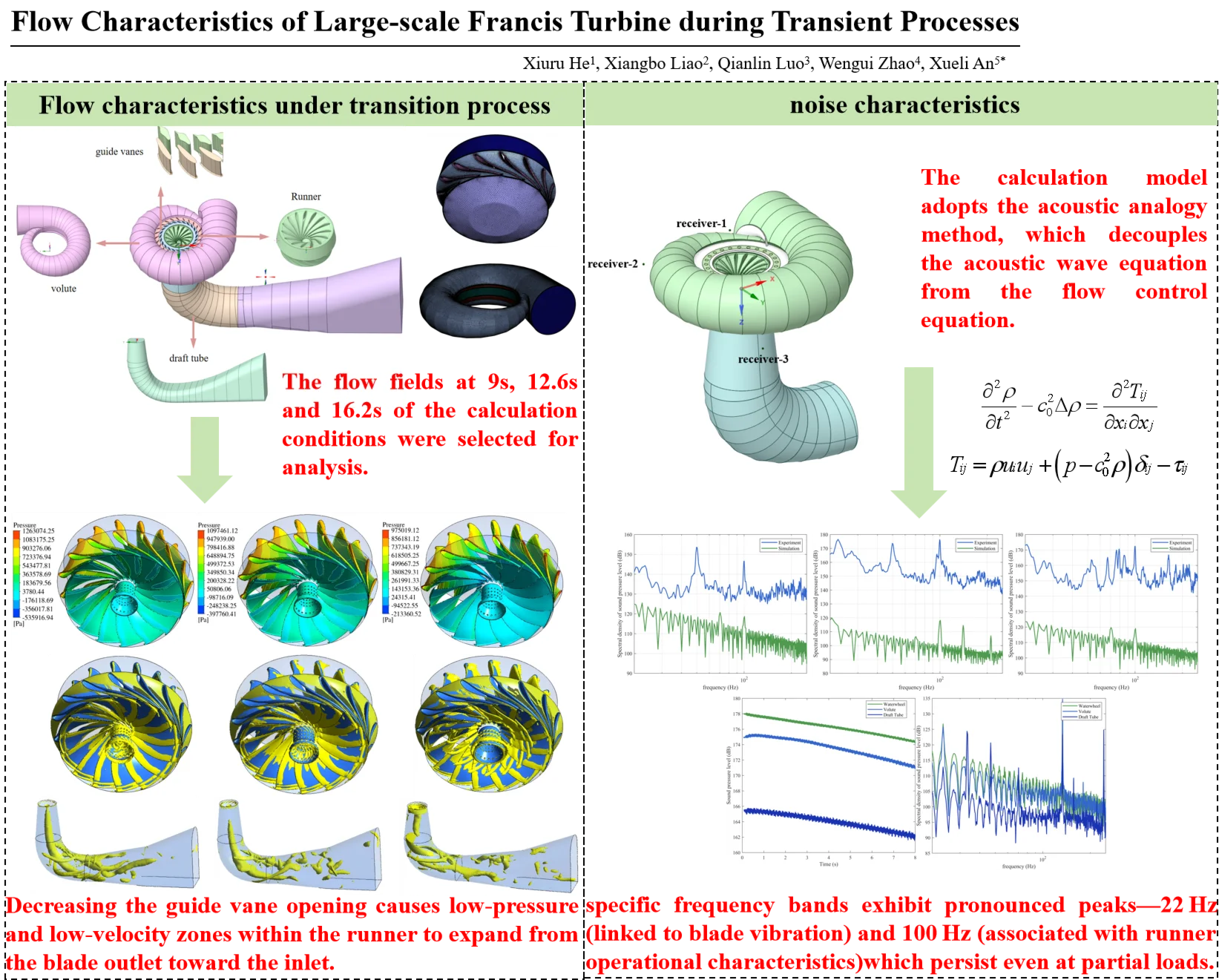 Flow characteristics of large-scale Francis turbine during transient processes