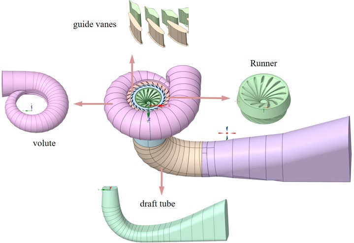 Three dimensional mesh model of all parts of the whole flow channel of the turbine