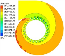 Distribution of pressure field in the volute