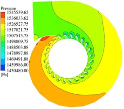 Distribution of pressure field in the volute