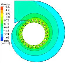 Distribution of Velocity Field in the Volute