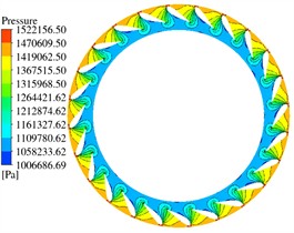 Distribution of the pressure field in the guide vane