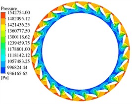 Distribution of the pressure field in the guide vane