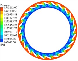 Distribution of the pressure field in the guide vane