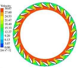 Distribution of the velocity field of the guide vane