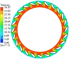 Distribution of the velocity field of the guide vane