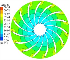 Velocity field distribution of the runner cross-section at Z= –2 m