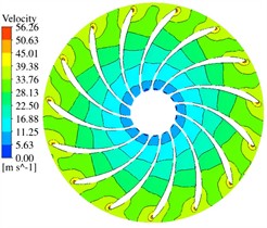 Velocity field distribution of the runner cross-section at Z= –2 m
