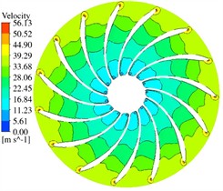 Velocity field distribution of the runner cross-section at Z= –2 m