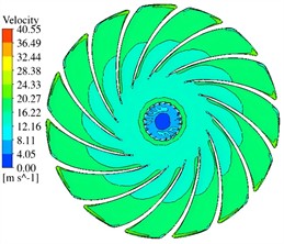 Velocity field distribution of the runner cross-section at Z= –0.9 m