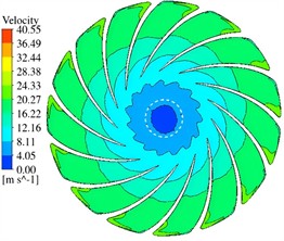 Velocity field distribution of the runner cross-section at Z= –0.9 m
