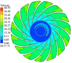 Velocity field distribution of the runner cross-section at Z= –0.9 m