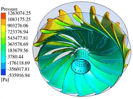 Distribution of vortices inside the runner