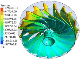 Distribution of vortices inside the runner
