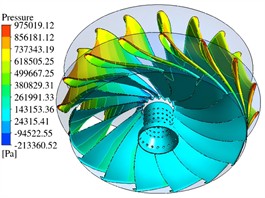 Distribution of vortices inside the runner