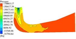 Distribution of pressure field in the draft tube