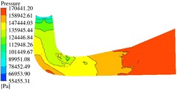 Distribution of pressure field in the draft tube