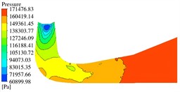 Distribution of pressure field in the draft tube