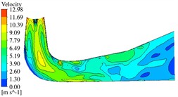 Distribution of velocity field in the draft tube