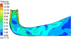 Distribution of velocity field in the draft tube