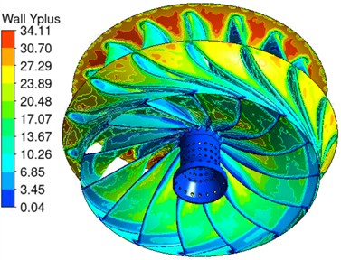 Y+ value of the rotating wheel wall surface